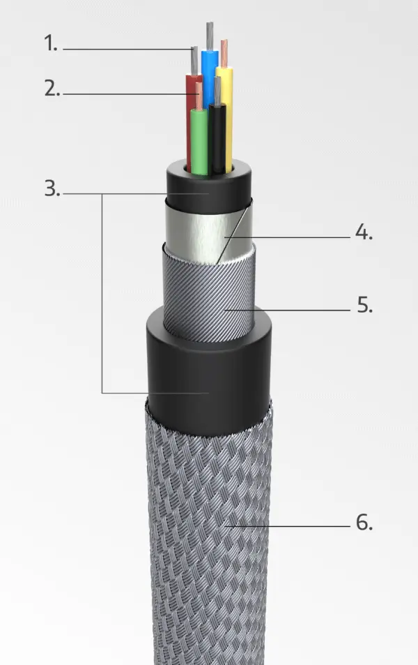 Tailor-Made Cable Solutions